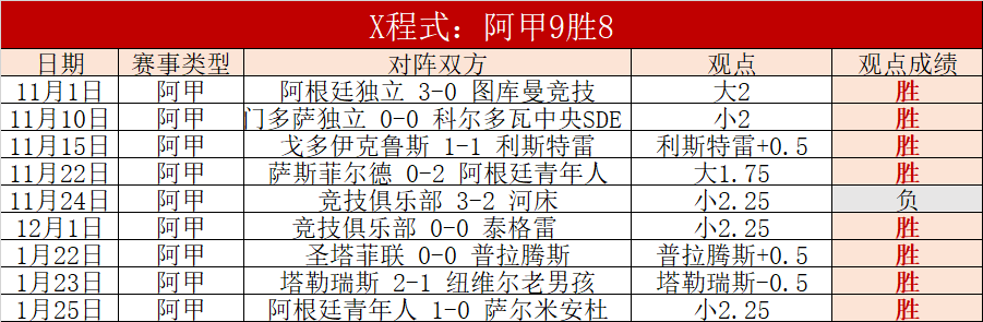 昨日辉煌战,果显,今日波动仍,皇冠登录入口,皇冠平台,皇冠注册网址,皇冠app,皇冠官网,皇冠网站,皇冠网页版