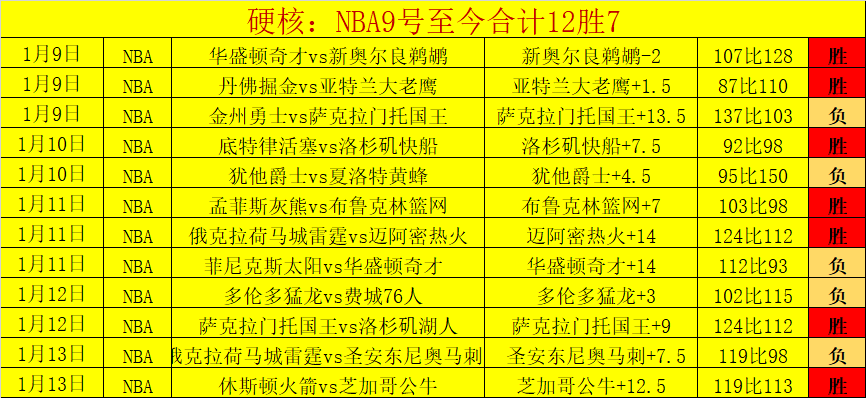 决战巅峰,尼克斯与开,拓者激战正,皇冠登录入口,皇冠平台,皇冠注册网址,皇冠app,皇冠官网,皇冠网站,皇冠网页版