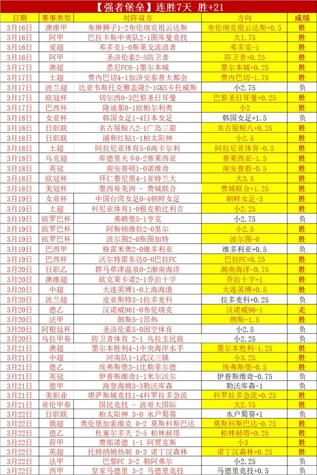 伊戈达拉战,袍荣退引瞩,非典型领袖,皇冠登录入口,皇冠平台,皇冠注册网址,皇冠app,皇冠官网,皇冠网站,皇冠网页版
