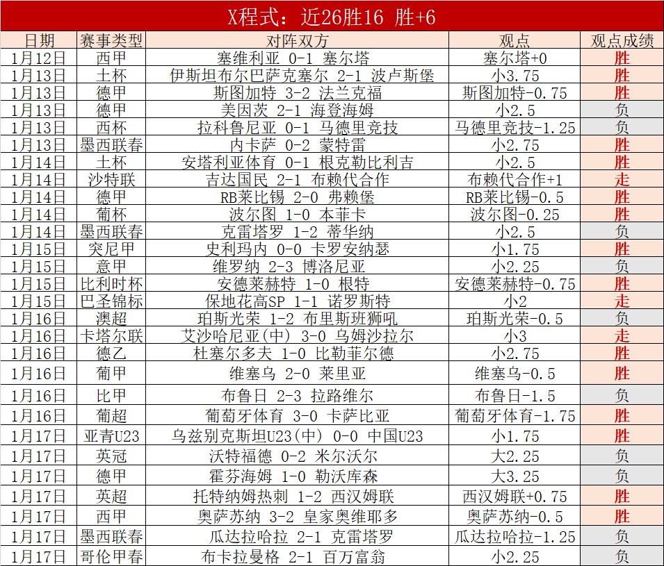 刘昊宇亚冬,会单板滑雪,坡面障碍技,皇冠登录入口,皇冠平台,皇冠注册网址,皇冠app,皇冠官网,皇冠网站,皇冠网页版
