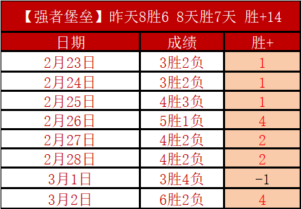 叶诗文独揽,米蛙泳春锦,赛金牌,皇冠登录入口,皇冠平台,皇冠注册网址,皇冠app,皇冠官网,皇冠网站,皇冠网页版