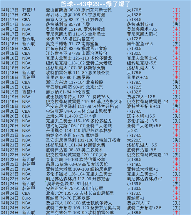 叶诗文独揽,米蛙泳春锦,赛金牌,皇冠登录入口,皇冠平台,皇冠注册网址,皇冠app,皇冠官网,皇冠网站,皇冠网页版