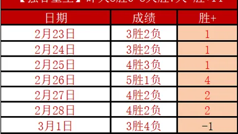 皇冠体育